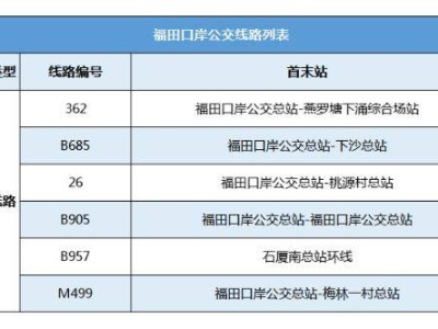 深圳福田口岸五一开放时间(附交通指南)