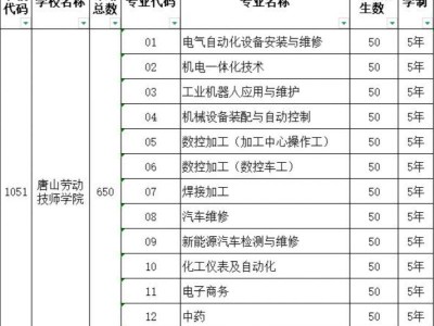 2025年唐山劳动技师学院招生专业