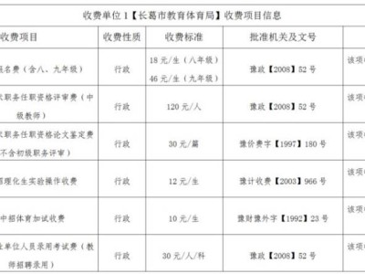 2025长葛中招报名费等收费项目信息公示