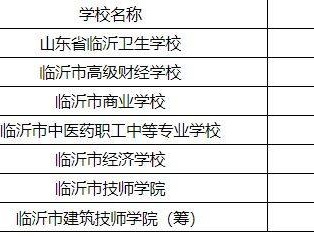 2024临沂市城区中职批次录取分数线