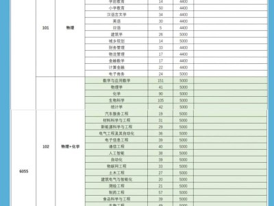 商丘师范学院2025年河南省招生计划