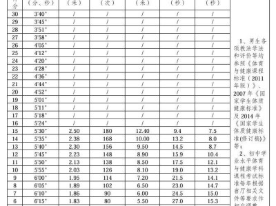 2025芜湖中考体育项目及得分标准表最新