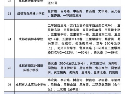2025年成都市金牛区小学入学划片范围一览表