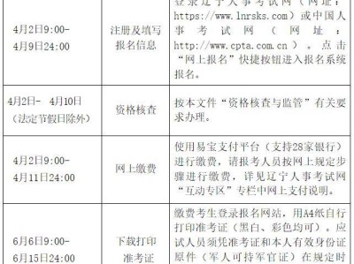 2025沈阳环境影响评价工程师职业资格考试报考公告