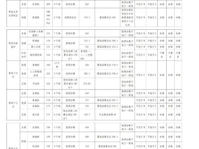 2025青岛中考分数线是多少？