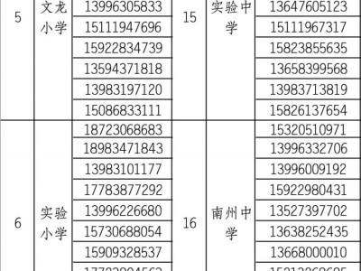 重庆綦江中心城区各中小学入学咨询电话
