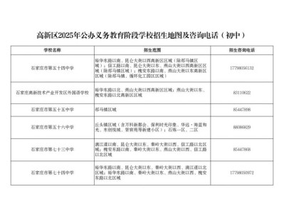 2025年石家庄高新区公办初中招生地图