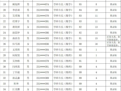 海南华海中学2025年秋季高一自主招生拟录取名单公示