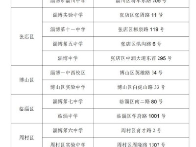 2025年淄博高考考点信息表