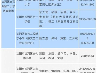2025沈阳沈河区小学新生普查报名学校+所需材料