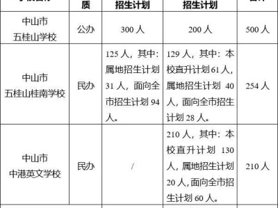 2025中山五桂山街道义务教育招生方案（小学+初中）