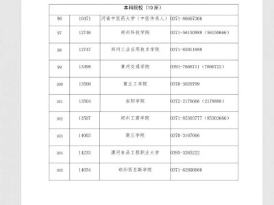 2025河南高职单招本科院校名单