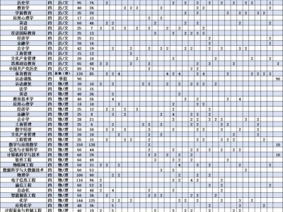 延安大学2025年本科招生计划