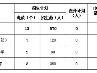 2025西安市经开区民办小学招生计划