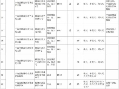 2025年宁海县幼儿园招生工作指导意见