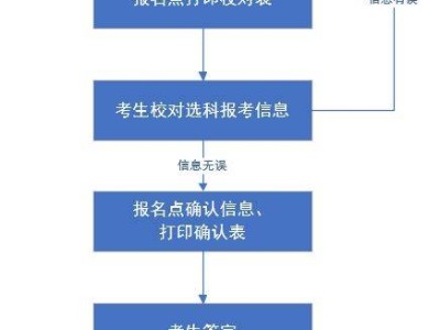 河北省2025年高考统考考生选科报考及交费流程
