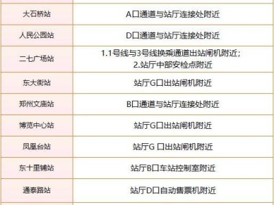 2025郑州中建深铁3号线延长运营时间