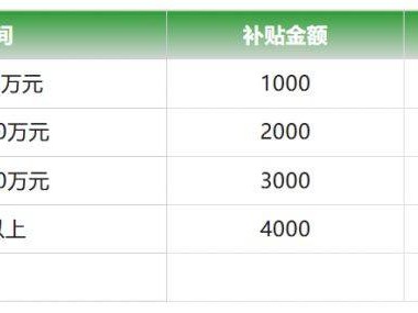 2025厦门集美区汽车消费补贴活动（时间+标准+名额）