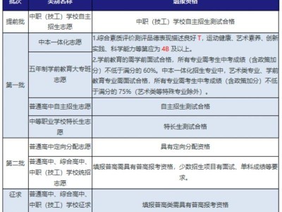 2025年宁波中考志愿填报资格说明