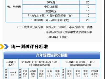 哈尔滨中考体育改革细则