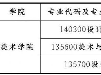 南京师范大学2026年硕士研究生招生章程