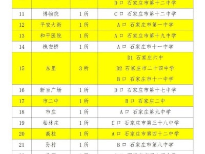 2025高考期间石家庄免费乘坐地铁安排