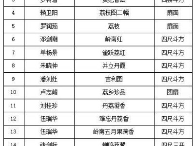 2025广州市增城区荔枝专题中国画展览攻略（时间+地点）