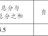 2025江阴南菁高中、江阴高中联合自主招生录取分数线