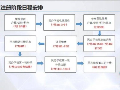 2025东莞义务教育招生入学录取注册阶段日程安排
