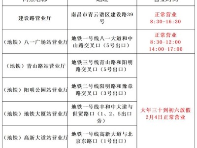 2025南昌洪城一卡通春节开放时间