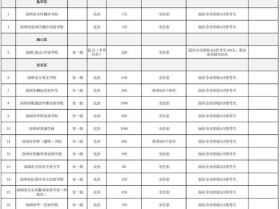 2025年深圳市民办普通高中学校招生计划表（学校等级+招生计划+住宿情况）