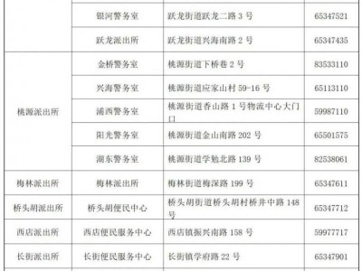 2025宁海随迁子女积分入学申请方式+招生电话