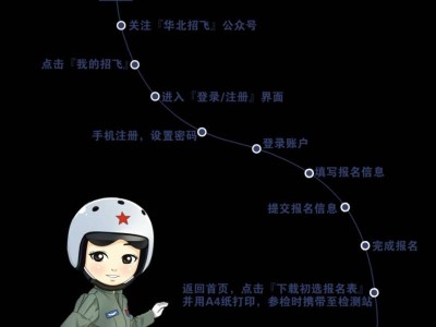 2026年度山西空军招飞怎么报名？附首次线上报名流程图解