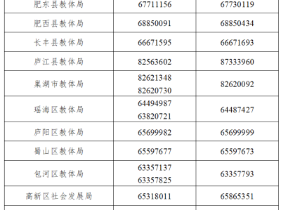 合肥市2025年义务教育招生入学政策咨询电话