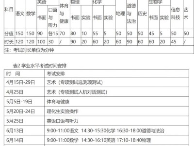 2025淄博中考准考证打印时间