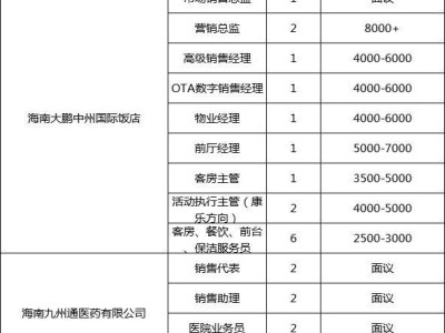 海口将于2025年3月31日举办招聘会(时间+地点+岗位)