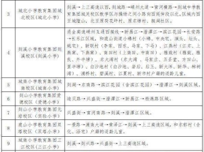 2025年绍兴嵊州城区小学招生划片范围