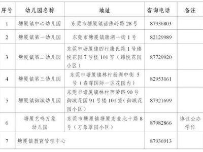 东莞塘厦镇公办幼儿园地址及招生咨询电话