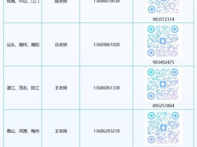 大湾区大学2025招生计划及报考指南