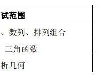 2026重庆春招中职类数学考试大纲