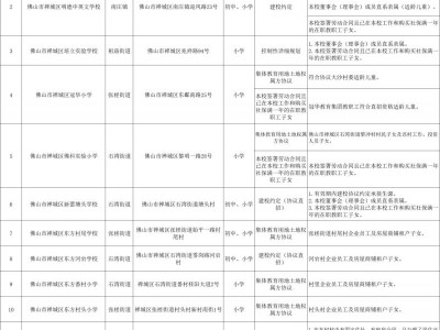 2025佛山禅城民办入学报名流程