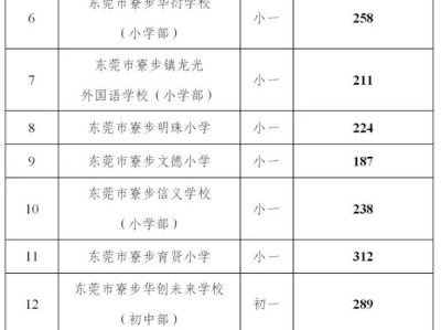 2025东莞寮步镇义务教育阶段民办学校第一轮补录流程