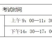 2025内蒙古专升本考试时间+科目+地点