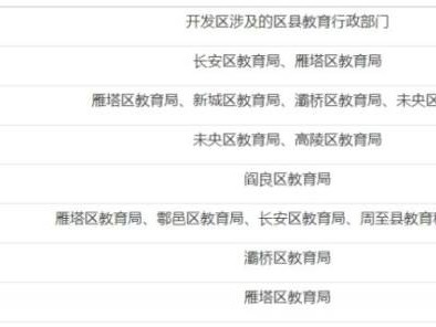 西安市2025年上半年中小学教师资格认定公告（时间+地点+入口）