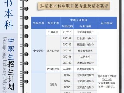 2025广东轻工职业技术大学春季高考招生计划(附计划表)