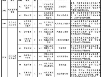 2025保定3+2学校招生计划