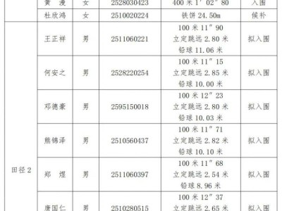 海南省国兴中学2025年高一自主招生入围名单公示