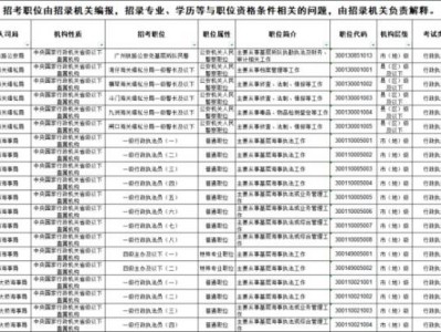 2026年公务员国考珠海岗位信息表（招考人数共313名）