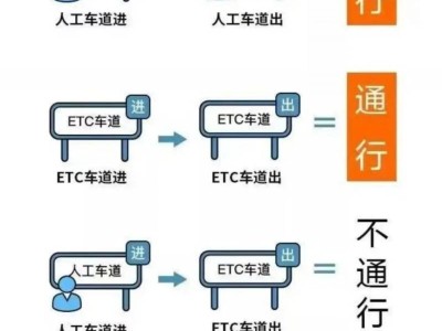 2025年清明节车辆免费通行吗?