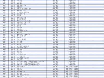 2025华北水利水电大学河南省本科招生专业分组